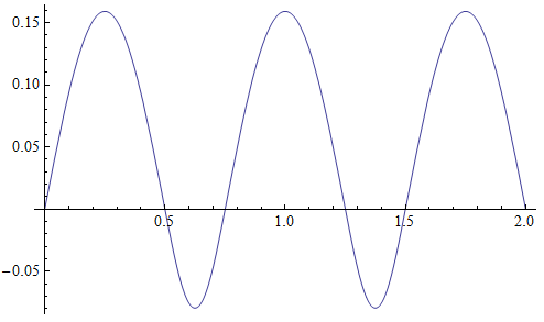 Solution for M = Id, x(0) = 0 and v(0) = 1