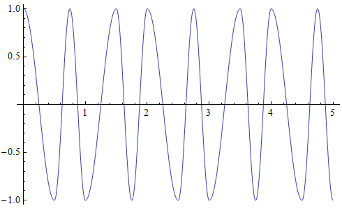 Solution for M = -Id, x(0) = 1 and v(0) = 0